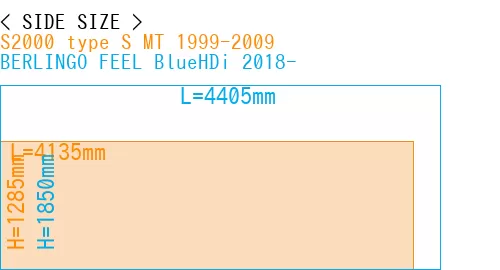 #S2000 type S MT 1999-2009 + BERLINGO FEEL BlueHDi 2018-